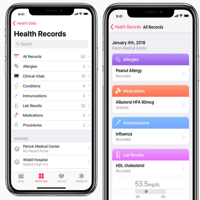 Apple healthkit что это